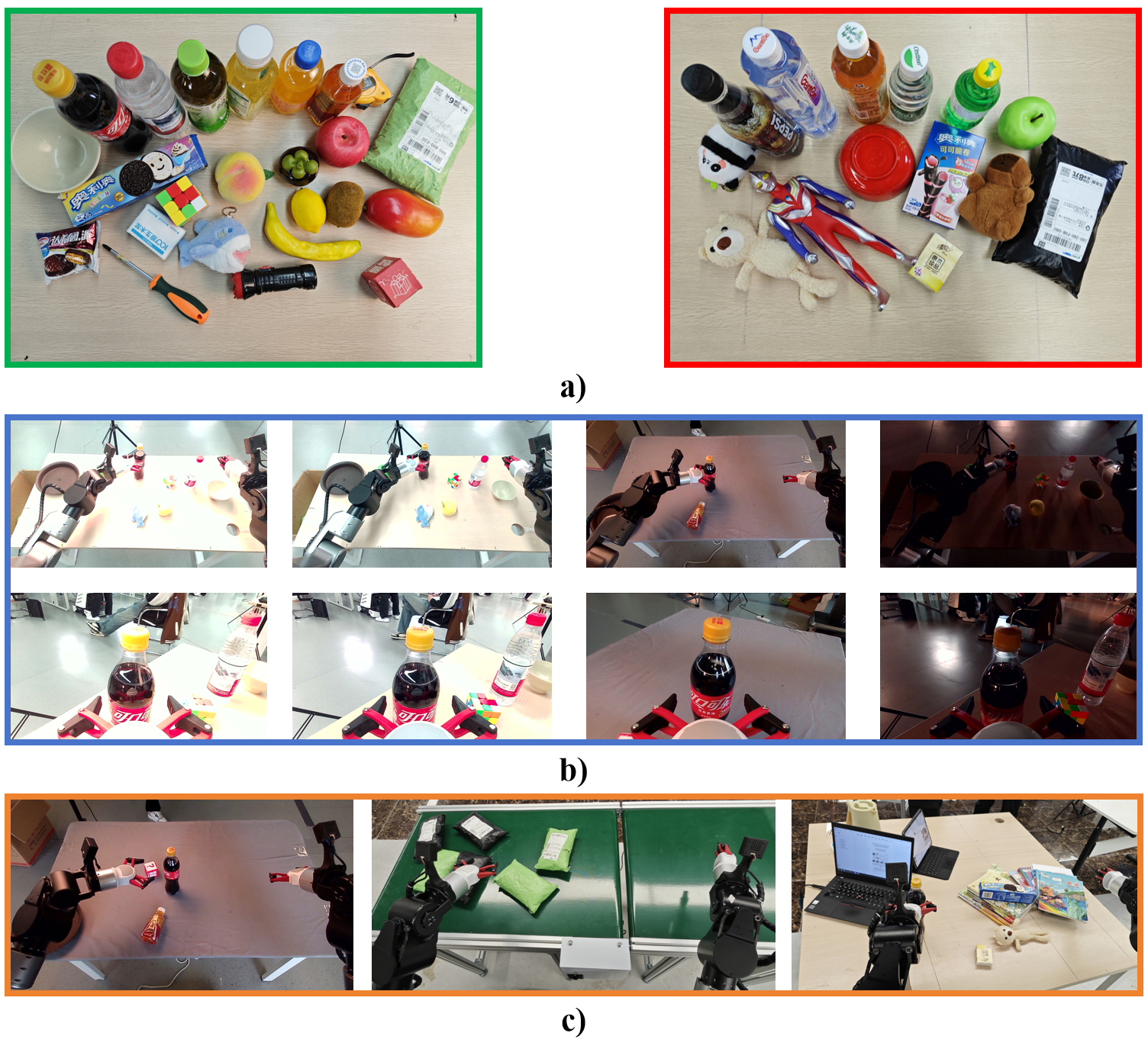 Second research result visualization